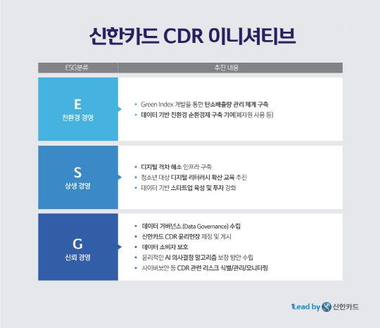 (신한카드 제공)